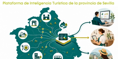 07-240726-CREATIVIDAD-PLATAFORMA-DE-INTELIGENCIA-TURISTICA-